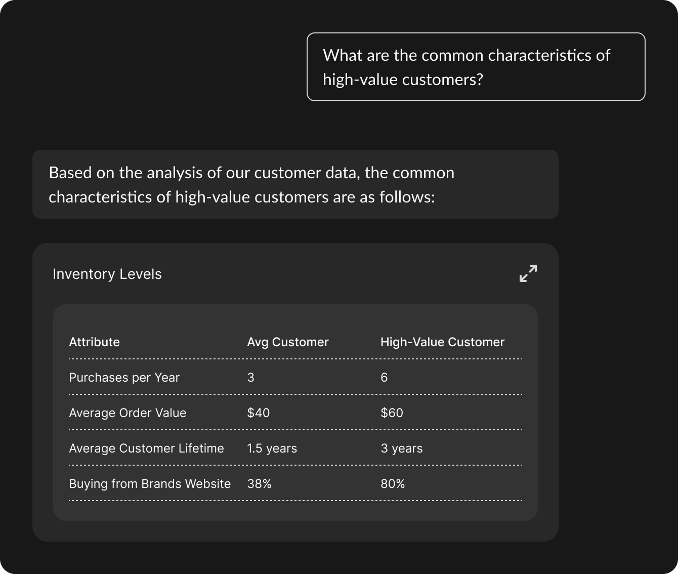 Brands With D2C Strategy